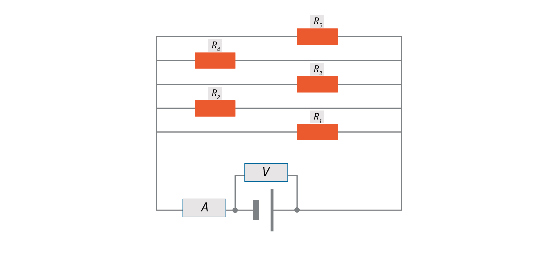 Ilustracja przedstawia schemat układu elektrycznego, w którym oporniki połączone są równolegle. Na obrysie prostokąta, na górnym boku prostokąt R z indeksem dolnym 5 symbolizujący opornik. Na prawym i lewym boku po jednym punkcie, które połączone są kreską poziomą, na której narysowany jest prostokąt R z indeksem dolnym 4 symbolizujący opornik. Poniżej na prawym i lewym boku po jednym punkcie, które połączone są kreską poziomą, na której narysowany jest prostokąt R z indeksem dolnym 3 symbolizujący opornik. Poniżej na prawym i lewym boku po jednym punkcie, które połączone są kreską poziomą, na której narysowany jest prostokąt R z indeksem dolnym 2 symbolizujący opornik. Poniżej na prawym i lewym boku po jednym punkcie, które połączone są kreską poziomą, na której narysowany jest prostokąt R z indeksem dolnym 1 symbolizujący opornik. Na dolnym boku prostokąta od lewej prostokąt z literą A symbolizujący amperomierz, dalej punkt łączenia, dalej źródło zasilania (szeroka krótka kreska pionowa, puste miejsce, pionowa dłuższa kreska), dalej punkt łączenia. Od punktów łączenia wychodzą dwie kreski pionowe do wewnątrz układu. Między nimi kreska pozioma, na niej prostokąt z literą V symbolizujący woltomierz.