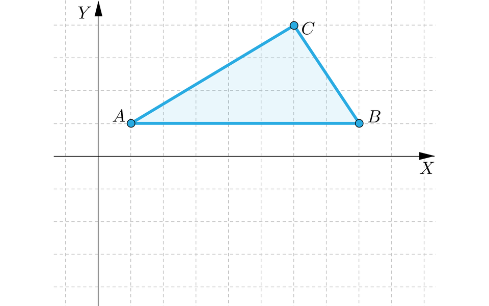 Ilustracja pierwsza przedstawia układ współrzędnych z poziomą osią x i pionową osią y. W pierwszej ćwiartce układu współrzędnych narysowany został trójkąt o wierzchołkach A, B i C. Przy czym bok AB jest równoległy do osi x. Trójkąt jest zamalowany na kolor niebieski.