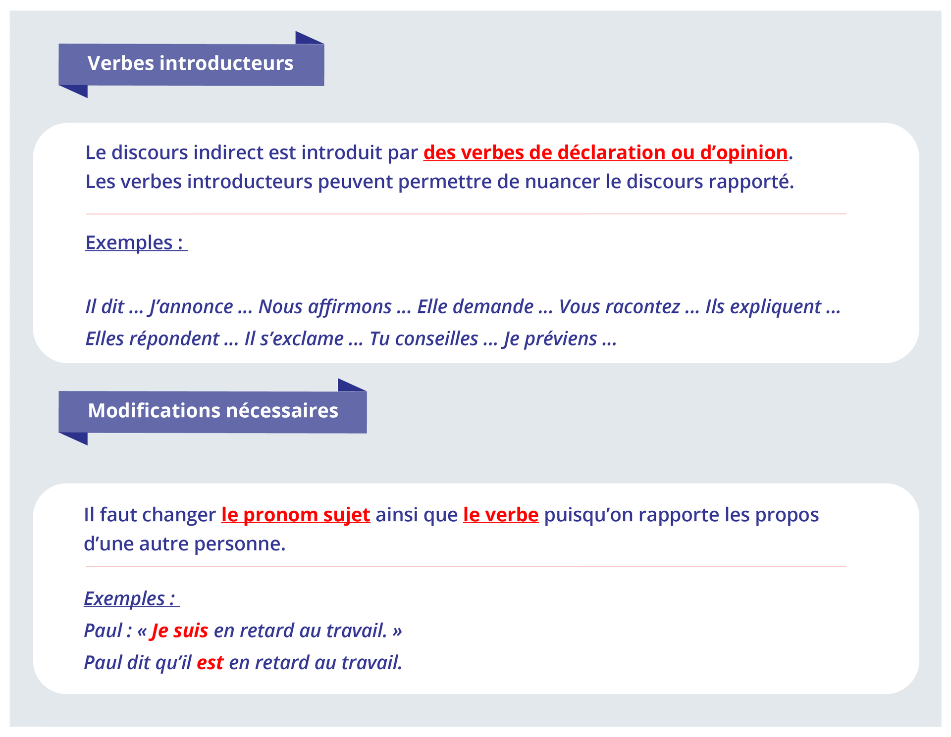 Grafika składa się z dwóch części. Pierwsza część zatytułowana jest Verbes introducteurs i zawiera informacje tekstowe. Le discours indirect est introduit par des verbes de déclaration ou d'opinion. Les verbes introducteurs peuvent permettre de nuancer le discours rapporté. Exemples: Il dit ... J'annonce... Nous affirmons ... Elle demande... Vous racontez ... Ils expliquent ... Elles répondent ... Il s'exclame ... Tu conseilles ... Je préviens ... Druga część zatytułowana jest Modifications nécessaires i zawiera informacje tekstowe. Il faut changer le pronom sujet ainsi que le verbe puisqu'on rapporte les propos d'une autre personne. Exemples: Paul: « Je suis en retard au travail. » Paul dit qu'il est en retard au travail.