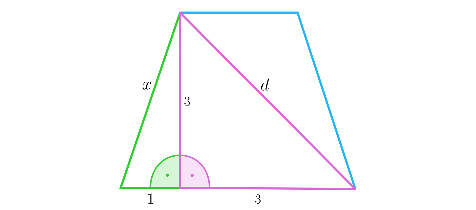 Rysunek przedstawia trapez. W trapez wpisane są dwa trójkąty prostokątne. Wspólnym bokiem trójkątów jest wysokość trapezu. Przeciwprostokątna pierwszego trójkąta jest ramieniem trapezu. Jest ona oznaczona literą x. Dłuższą przyprostokątną jest wysokość trapezu o długości 3. Druga przyprostokątna jest częścią dolnej podstawy trapezu i ma długość 1. Przeciwprostokątna drugiego trójkąta stanowi przekątną trapezu. Jest oznaczona literą d. Jedną przyprostokątną jest wysokość trapezu o długości 3. Druga przyprostokątna jest częścią dolnej podstawy trapezu i również ma długość 3.