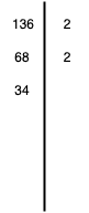 Ilustracja przedstawia Metodę rozkładu liczby na czynniki pierwsze.  po lewej stronie znajduje się liczba 136, dzielnik 2 po prawej, po lewej 68, po prawej 2, po lewej 34.