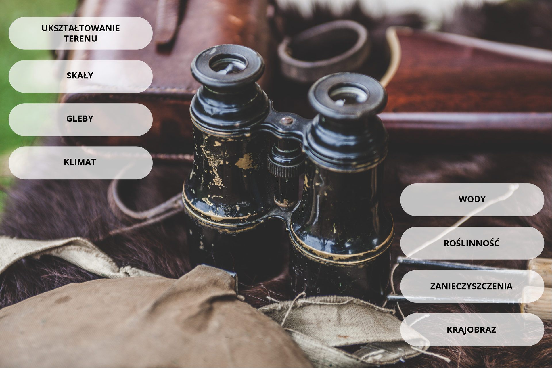 Pośrodku fotografii lornetka. Po bokach pola tekstowe. Treść pól po lewej: ukształtowanie terenu, skały, gleby, klimat. Treść pól po prawej: wody, roślinność, zanieczyszczenia, krajobraz.