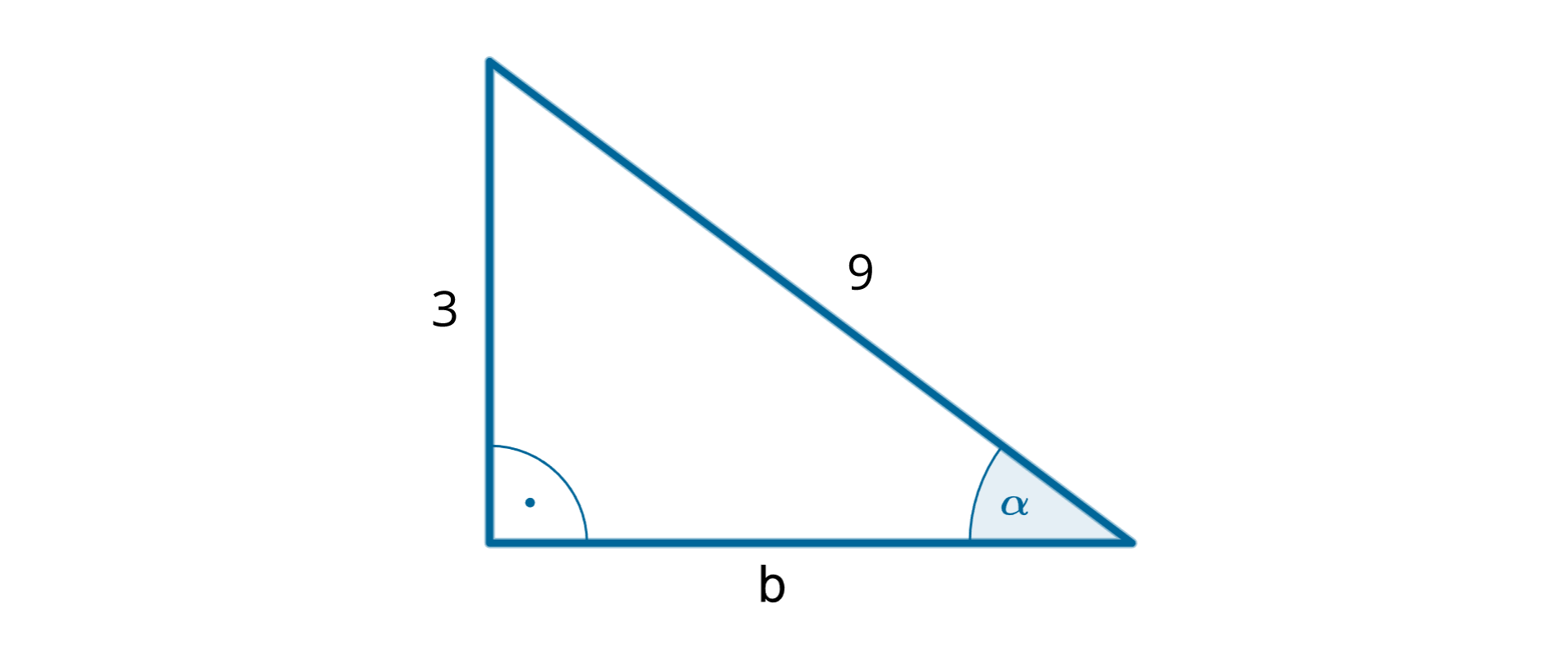 Rysunek trójkąta prostokątnego o przyprostokątnych długości 3 i b oraz przeciwprostokątnej długości 9. Kąt ostry alfa leży naprzeciw przyprostokątnej długości 3.