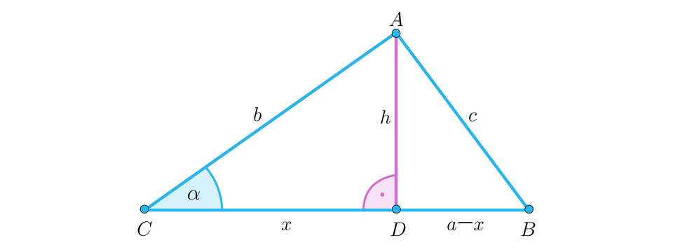 Na ilustracji przedstawiono trójkąt A B C. Zaznaczono kąt alfa między ramieniem A C, a podstawą C B. Z wierzchołka A, opuszczono wysokość h, do podstawy B C, której spodek leży w punkcie D. Wysokość dzieli podstawę na dwa odcinki, oraz dzieli trójkąt na dwa trójkąty prostokątne. Trójkąt pierwszy o bokach x, h i b. Trójkąt drugi o bokach a, minus, x, h i c. 