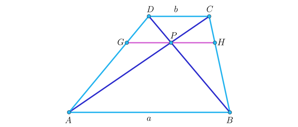 Na ilustracji przedstawiono trapez A B C D. Zaznaczono przekątne trapezu łączące wierzchołki A i C, oraz B i D. Przekątne przecinają się w punkcie P. Zaznaczono poziomy odcinek G H, który łączy ramiona trapezu i przechodzi przez punkt P.