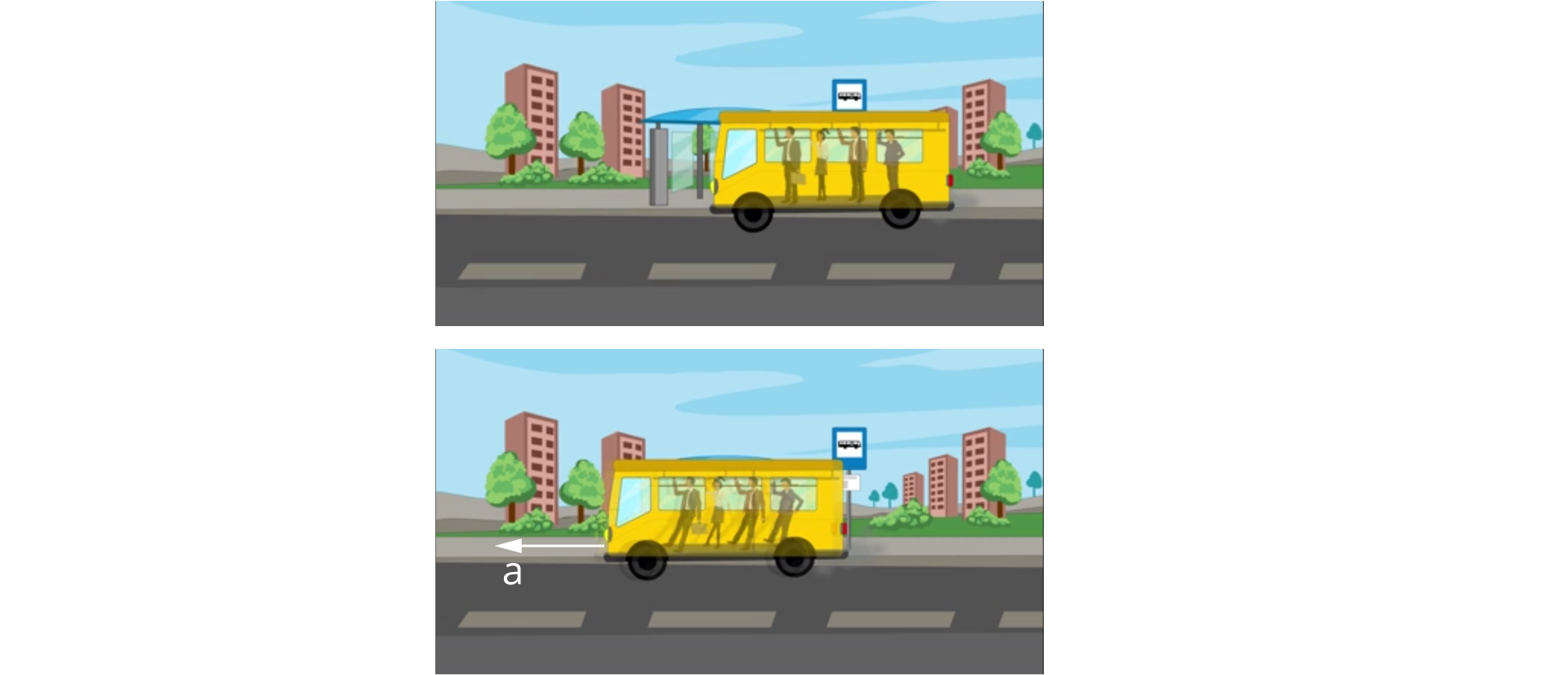 Ilustracja górna przedstawia autobus na ulicy, w tle przystanek autobusowy, za nim trawnik, drzewa i bloki. W autobusie narysowane są półprzezroczyste sylwetki stojących osób, trzymających się uchwytów na górze. Ilustracja dolna przedstawia autobus na ulicy, w tle po prawej stronie przystanek autobusowy, za nim trawnik, drzewa i bloki. W autobusie narysowane są półprzezroczyste sylwetki stojących osób, trzymających się uchwytów na górze. Tułów sylwetek odchylony jest w prawą stronę, uniesione lekko stopy i ręka trzymająca uchwyt znajdują się w tym samym miejscu. Od przodu autobusu narysowana pozioma strzałka skierowana w lewo opisana a.