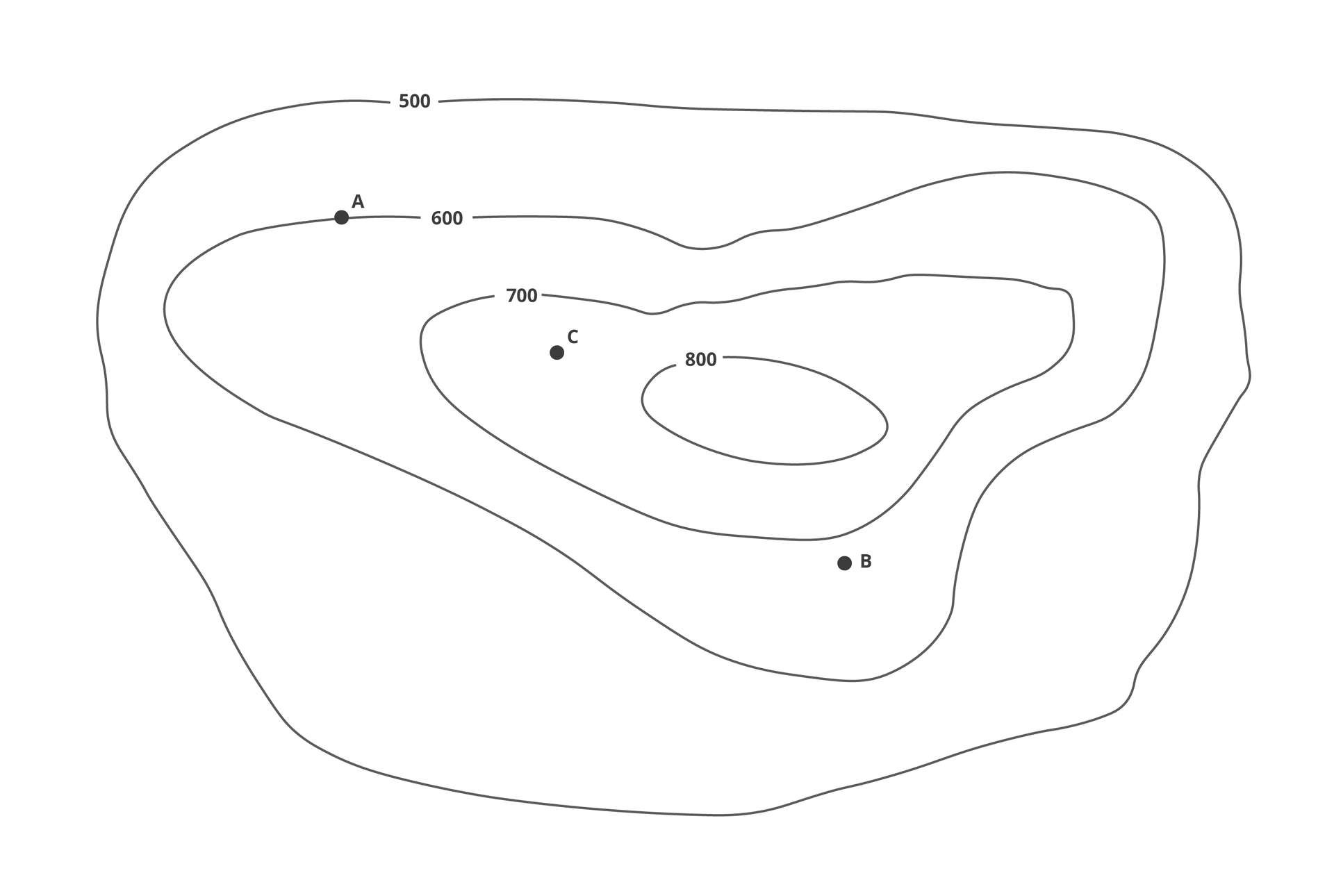 Rysunek poziomicowy przedstawiający wzniesienie wraz z naniesionymi na nim trzema punktami za pomocą kropek. Kolejne poziomice zwiększają swoje wartości o sto metrów. Położona najbardziej na zewnątrz ma wartość pięćset, kolejne są położone coraz bardziej do wewnątrz. Ostatni z nich ma wartość osiemset. Punkt A mieści się na poziomicy z przyporządkowaną wartością sześćset. Punkt B znajduje się tuż pod poziomicą z wartością siedemset, położony jest na zewnątrz niej. Punkt C położony jest między poziomicą o wartości siedemset a poziomicą o wartości osiemset.