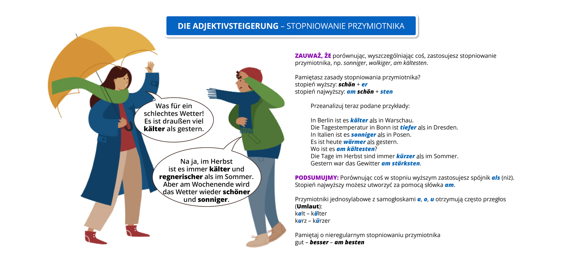 Ilustracja pod tytułem DIE ADJEKTIVSTEIGERUNG – STOPNIOWANIE PRZYMIOTNIKA
Widoczny jest rysunek przedstawiający rozmawiających mężczyznę i kobietę. Kobieta ubrana jest w długi, niebieski płaszcz i zielony szalik. Trzyma w ręku żółty parasol. Mężczyzna ubrany jest w zieloną kurtkę, niebieski szalik. Na głowie ma bordową czapkę. Pozostałą część grafiki zajmuje tekst, którego treść znajduje się w transkrypcji, poniżej grafiki.