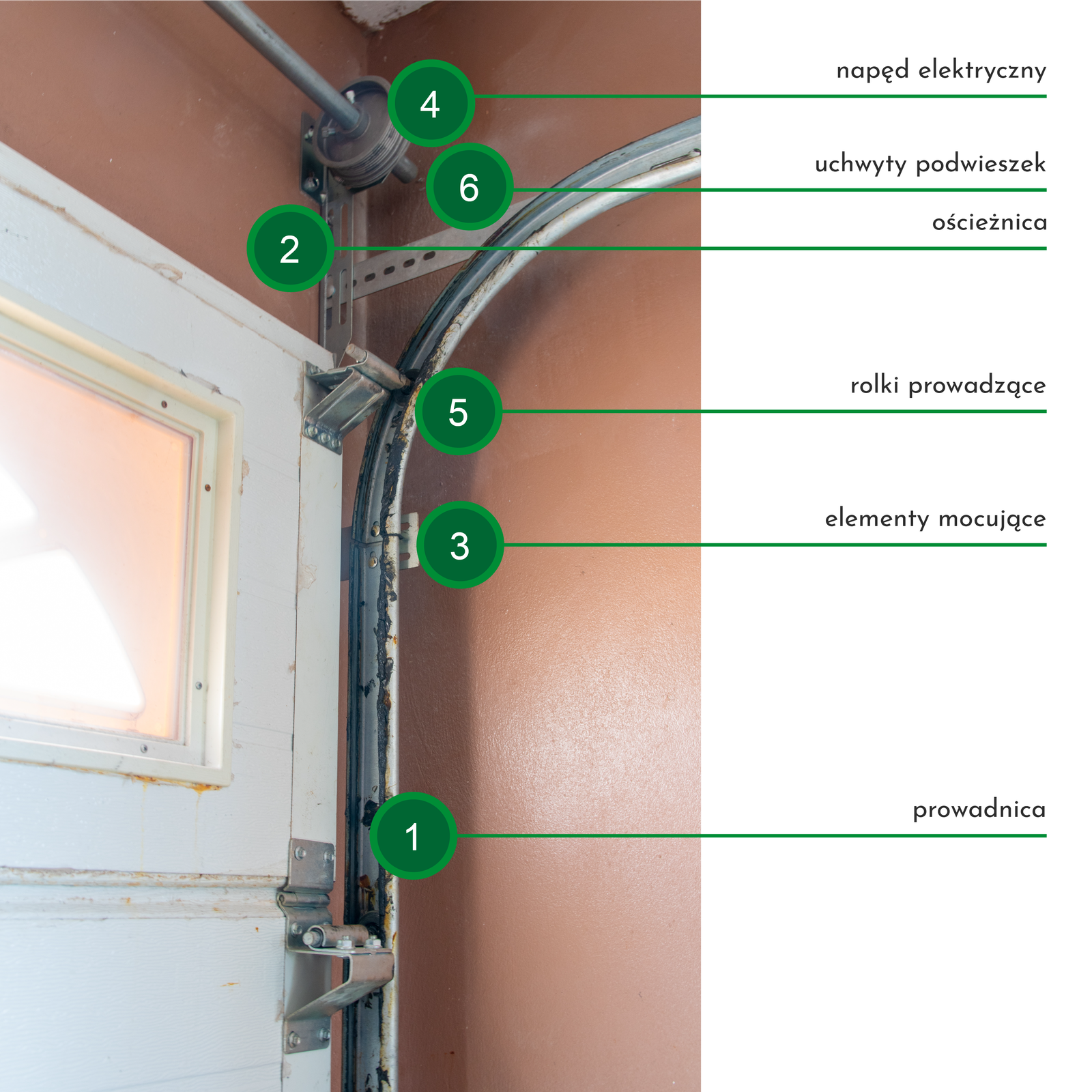 Zdjęcie przedstawia elementy bramy segmentowej odpowiadające za chowanie się jej pod górną ścianą. Widać napęd elektryczny, uchwyty podwieszek, ościeżnicę, rolki prowadzące, elementy mocujące i prowadnicę.