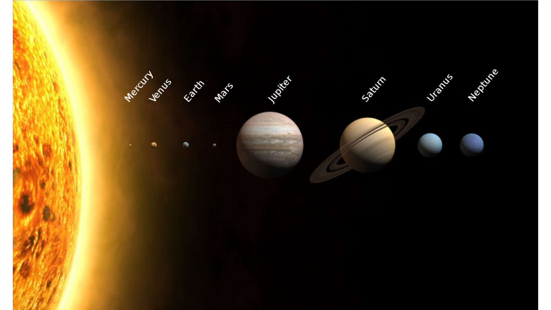 Na rysunku ukazana jest od lewej część tarczy słonecznej oraz osiem planet. Każda planeta opatrzona jest nazwą: Mercury, Venus, Earth, Mars, Jupiter, Saturn, Uranus, Neptune.