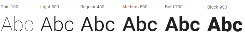Ilustracja przedstawia sześć ciągów znaków ABC o różnych właściwościach czcionki.  1: Thin 100, litery pisane bardzo wąską czcionką, 2: Light 300, litery pisane wąską czcionką, 3: Regular 400, wyraźne litery, 4: Medium 500, litery lekko pogrubione. 5: Bold 700, litery pogrubione, 6: Black 900, litery są mocno pogrubione. 