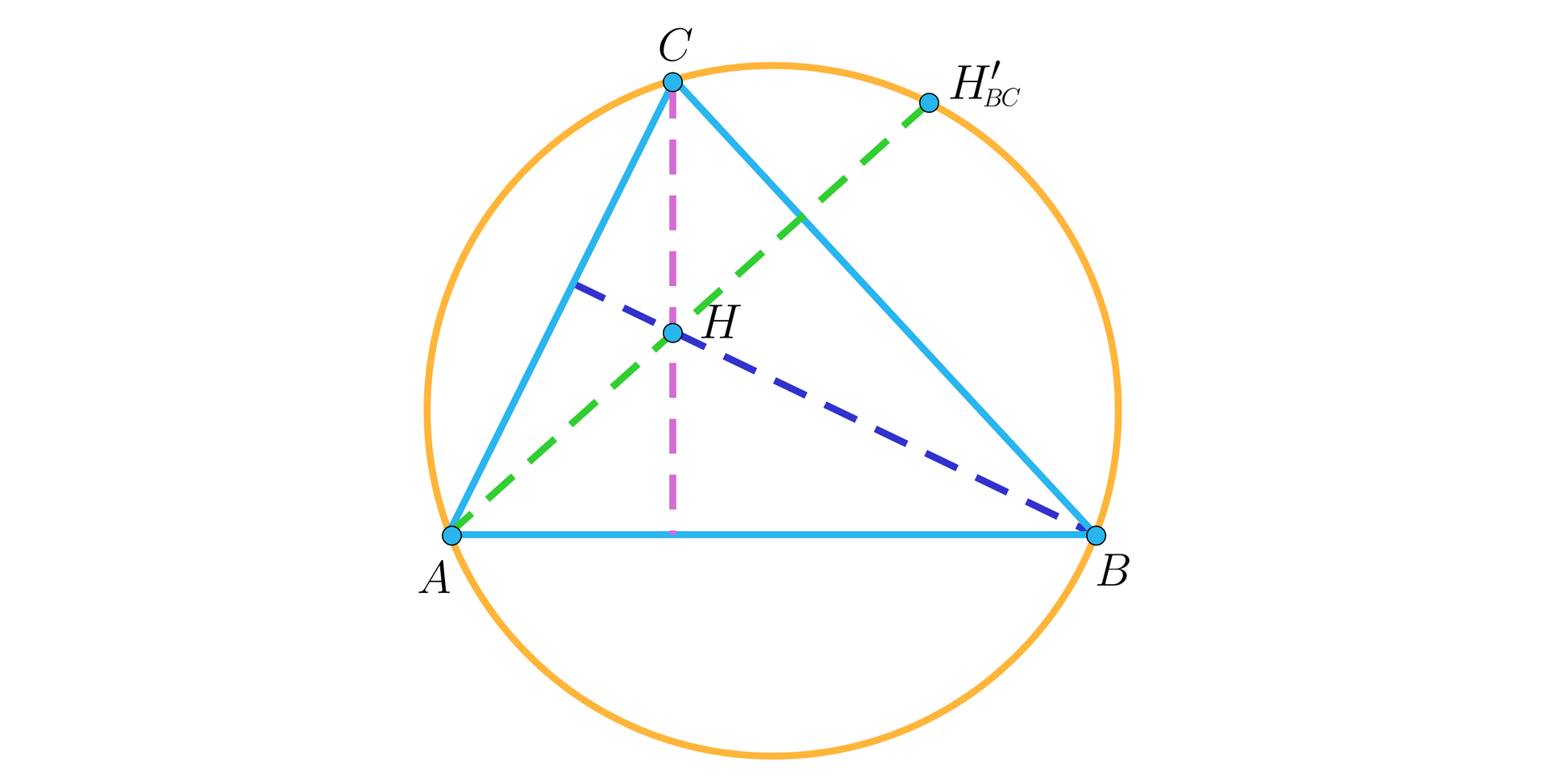 Ilustracja przedstawia trójkąt A B C oraz okrąg opisany na tym trójkącie. Z każdego wierzchołka upuszczono wysokość trójkąta. Wszystkie trzy wysokości przecinają się w punkcie H. Odcinek A H został przedłużony, a miejsce przecięcia się przedłużenia tego odcinka z okręgiem zaznaczono jako H indeks dolny B C koniec indeksu prim.