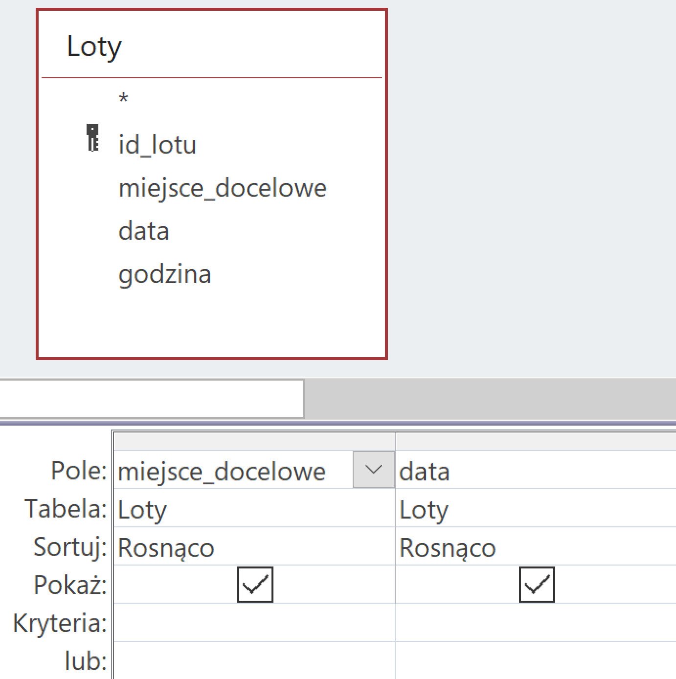Ilustracja przedstawia prostokąt, w którym zapisano: Loty, a poniżej: id_lotu, miejsce_docelowe, data, godzina. Poniżej są dwie kolumny. W polu obok nazwy: Pole wpisano miejsce_docelowe, następnie w kolejnym polu obok wpisano data. Poniżej w polu obok nazwy Tabela wpisano Loty i obok ponownie loty. W komórkach dotyczących sortowania wpisano rosnąco. W komórkach o nazwie Pokaż, zaznaczono ptaszki.   