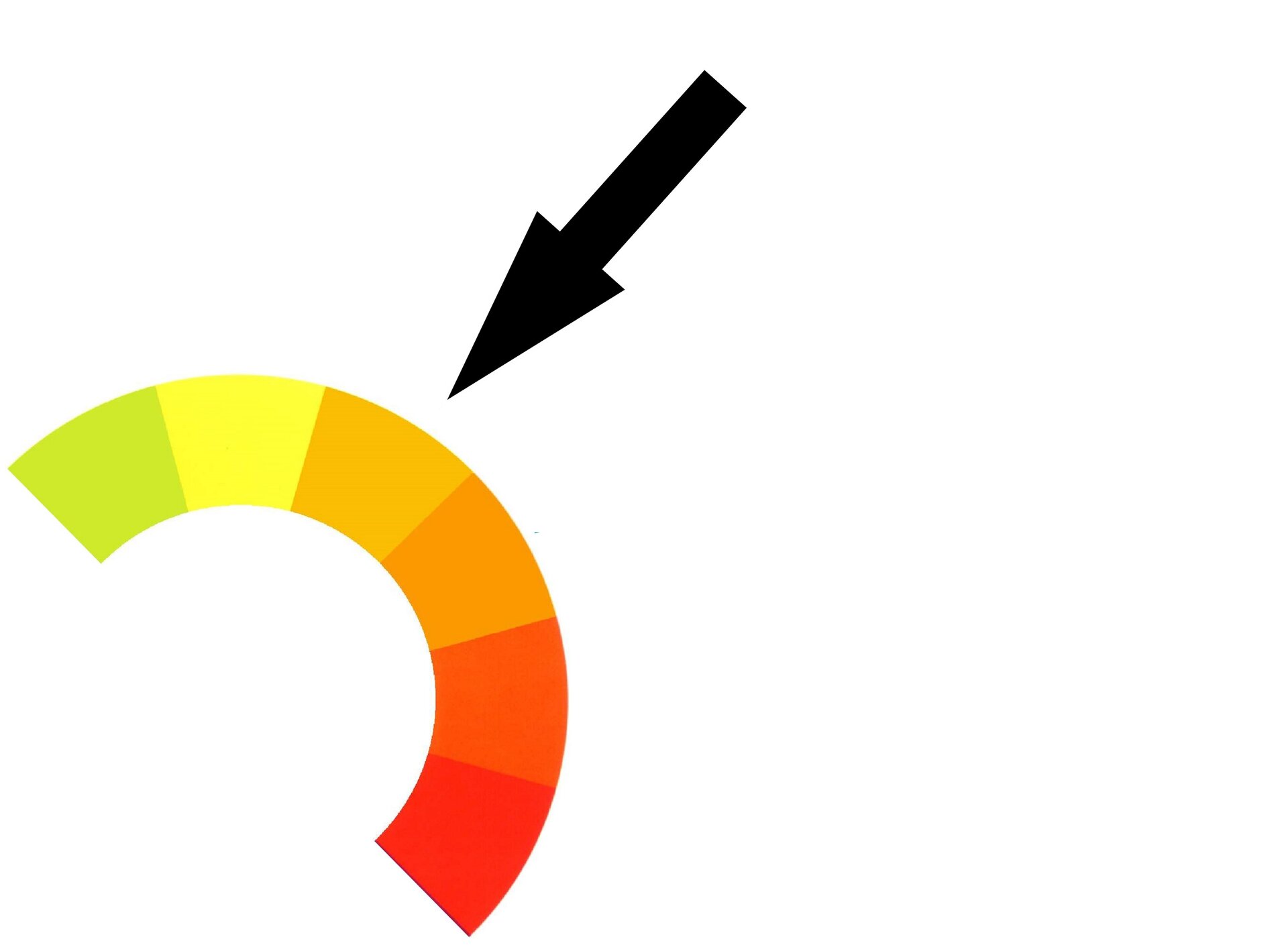 Ilustracja przedstawia fragment koła barw (barwy ciepłe) od zielonego po czerwony. Czarna strzałka z prawej wskazuje kolor pomarańczowy.