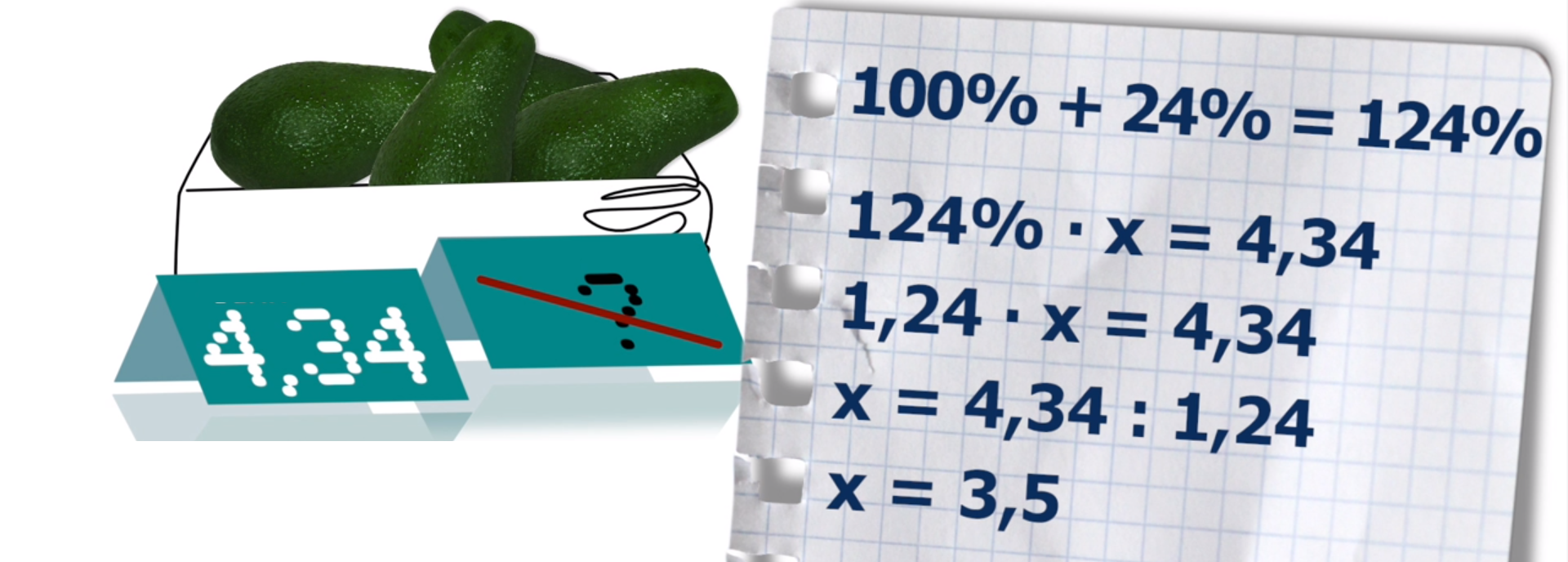 Na rysunku przedstawione jest kilka owoców awokado w cenie 4,34, na cenie obok przekreślony znak zapytania. Po prawej stronie rysunku na kartce w kratkę zapisy działań. 100% dodać 24% równa się 124%. 124% pomnożyć przez x równa się 4,34. 1,24 pomnożyć przez x równa się 4,34. x równa się 4,34 podzielić na 1,24. x równa się 3,5.