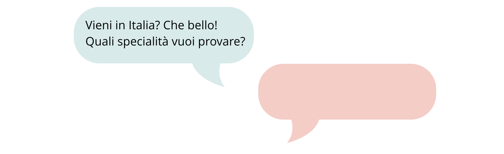 Grafika przedstawia czat. W dymku po lewej stronie znajduje się tekst: Vieni in Italia? Che bello! Quali specialità vuoi provare? Dymek po prawej jest pusty.