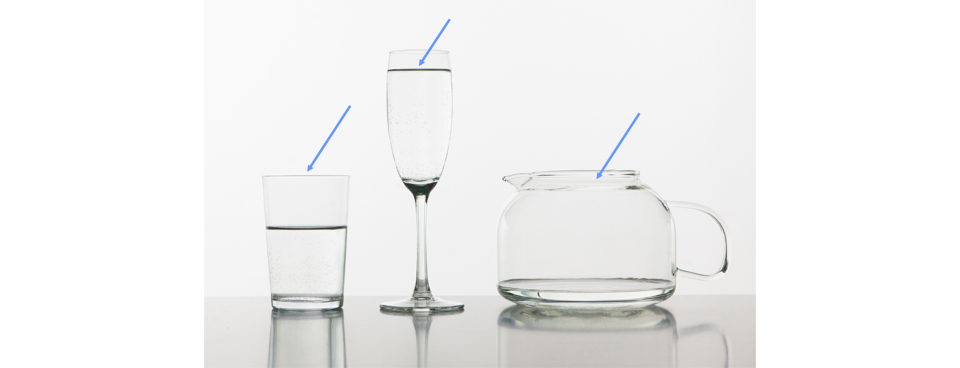 Ilustracja przedstawia szklankę mniej więcej do połowy napełnioną wodą, kieliszek całkowicie wypełniony wodą i dzbanek do herbaty, wypełniony wodą tylko na dnie. Na każde z przezroczystych naczyń wskazuje strzałka.