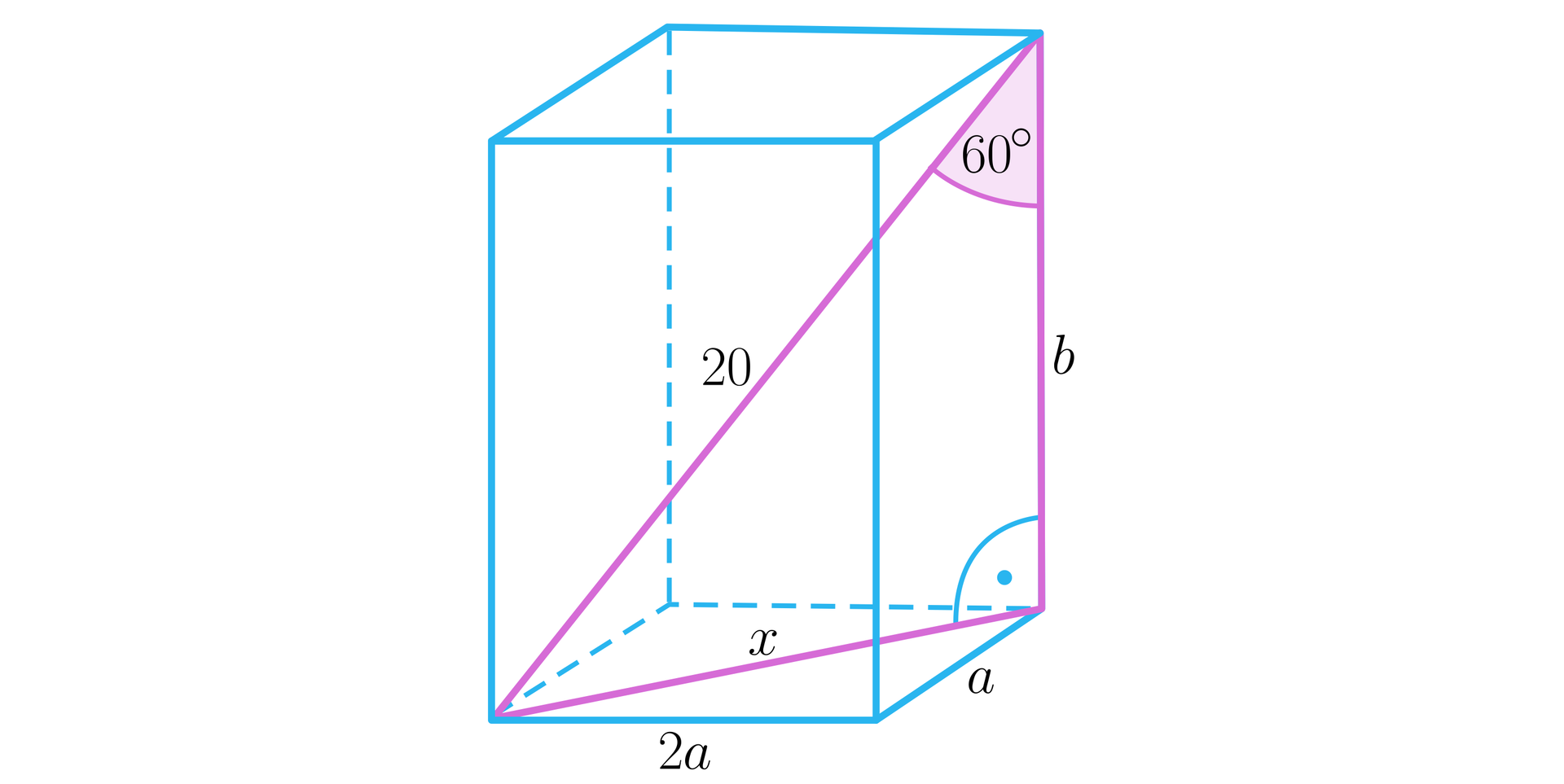 Na ilustracji przedstawiono prostopadłościan o krawędziach podstawy oznaczonych a i 2a, oraz wysokości oznaczonej b. Poprowadzono przekątną podstawy oznaczoną x, oraz przekątną bryły wynoszącą dwadzieścia. Zaznaczono trójkąt prostokątny, którego przyprostokątna pokrywa się z przekątną podstawy oraz wysokością b. Przeciwprostokątna stanowi przekątną bryły. Naprzeciw przyprostokątnej x, w trójkącie zaznaczono kąt 60°.