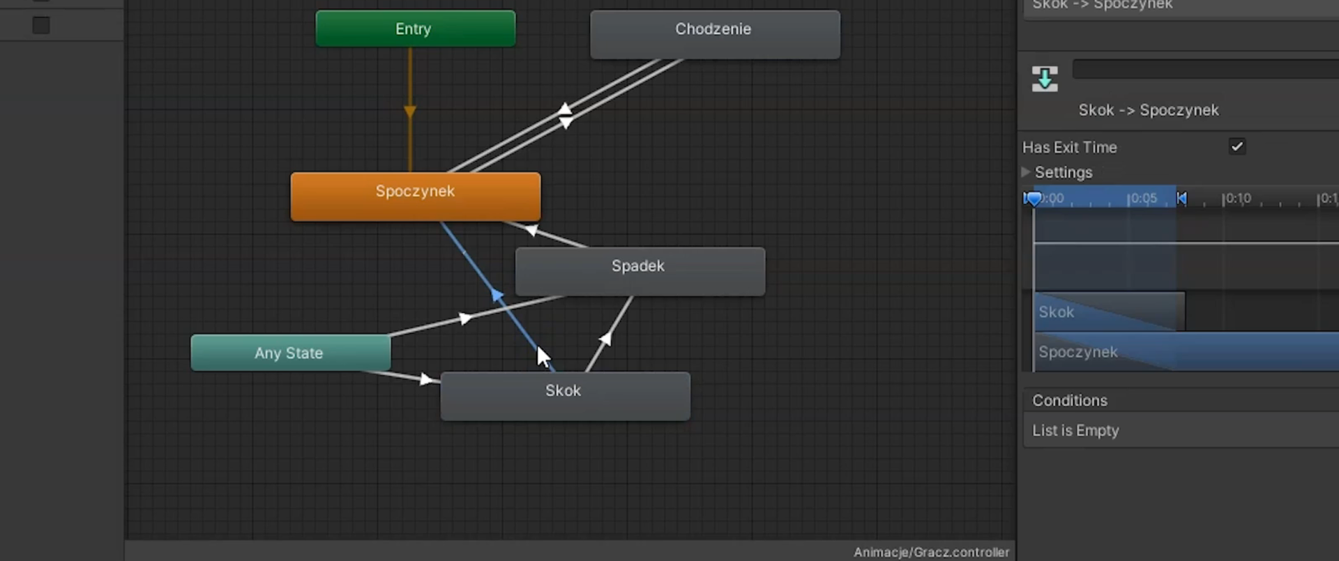 Ilustracja przedstawia zrzut ekranu – panel programu  Unity Hub . Widoczne jest pole podzielone czarnymi liniami na niewielkie prostokąty na ciemnoszarym tle. Na nim, poczynając od góry, znajdują się kolorowe prostokąty z komendami programu: zielony prostokąt z napisem  Entry  , strzałka w dół, pomarańczowy prostokąt z napisem: Spoczynek, ukośna strzałka w górę w dwóch kierunkach do szarego prostokąta z napisem: Chodzenie.  W dole pola znajduje się szary prostokąt z napisem: Skok, od niego w górę prowadzi strzałka do szarego prostokąta z napisem: Spadek oraz do pomarańczowego prostokąta z napisem: Spoczynek. Od szarego prostokąta z napisem: Spadek prowadzi również w górę strzałka oraz do pomarańczowego prostokąta z napisem: Spoczynek. Od turkusowego prostokąta z napisem  Any State   biegną również dwie strzałki do szarego prostokąta z napisem: Spadek oraz do szarego prostokąta z napisem: Skok.  Na bocznym pasku menu programu znajdują się następujące pozycje: Skok -> Spoczynek,  Has Exit Time, Settings  , oś czasu rozpoczynająca się na 0:00 z podziałką co 0:05. Niebieskim obszarem zaznaczony jest na niej odcinek od 0:00 do 0.075, pod spodem, w jego granicach biegnie pasek z napisem: Skok, a niżej, wzdłuż całej osi czasu pasek z napisem: Spoczynek. Pod spodem są kolejne pozycje:  Conditions i List is Empty .
