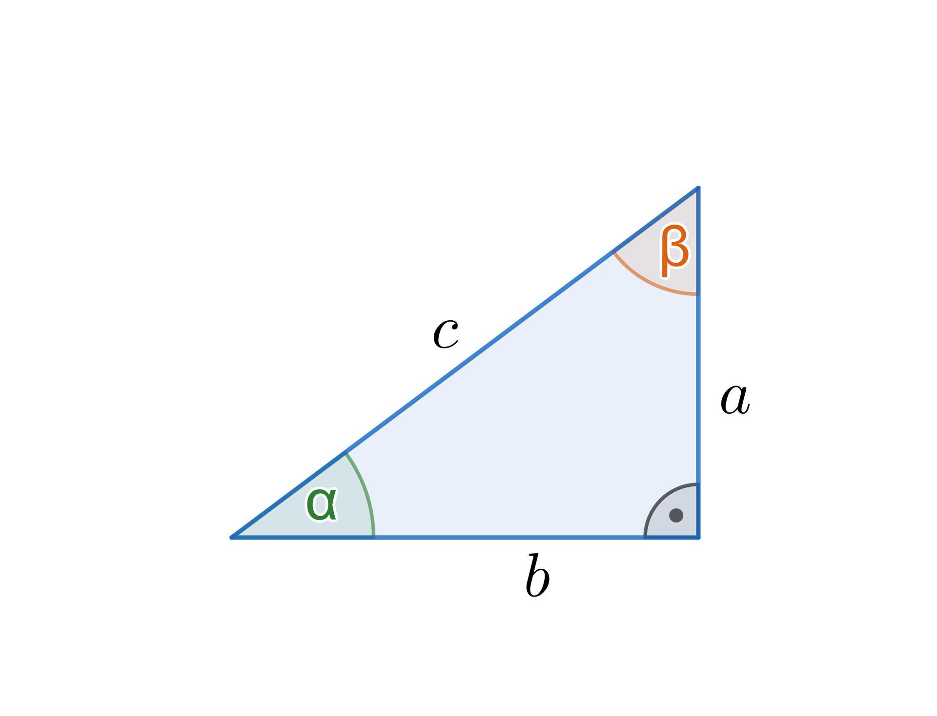 Ilustracja przedstawia trójkąt prostokątny, jego pionowa przyprostokątna jest podpisana literą a, jego pozioma przyprostokątna jest podpisana literą b, a jego przeciwprostokątna jest podpisana literą c. Kąt pomiędzy przeciwprostokątną a przyprostokątną b jest podpisana literą alfa. 