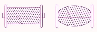 Grafika przedstawia dwa rodzaje cewek tarczowych. Na lewej cewce przędza jest nawleczona równomiernie na całej szerokości cewki. Na prawej cewce przędza jest nawleczona w taki sposób, że kształt nawoju przypomina owal. 