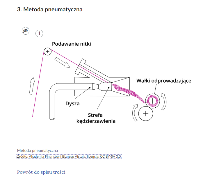 Grafika przedstawia ogólny widok schematu interaktywnego. W górnej części tytuł: trzy, metoda pneumatyczna. Poniżej schemat metody pneumatycznej z punktem interaktywnym. 