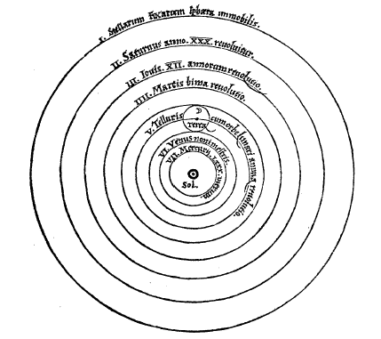 Ilustracja przedstawia kilka okręgów rozchodzących się od środka na zewnątrz. W samym środku punkt podpisany Sol — słońce. Na kolejnych okręgach widnieją napisy oznaczające poszczególne planety układu słonecznego. 