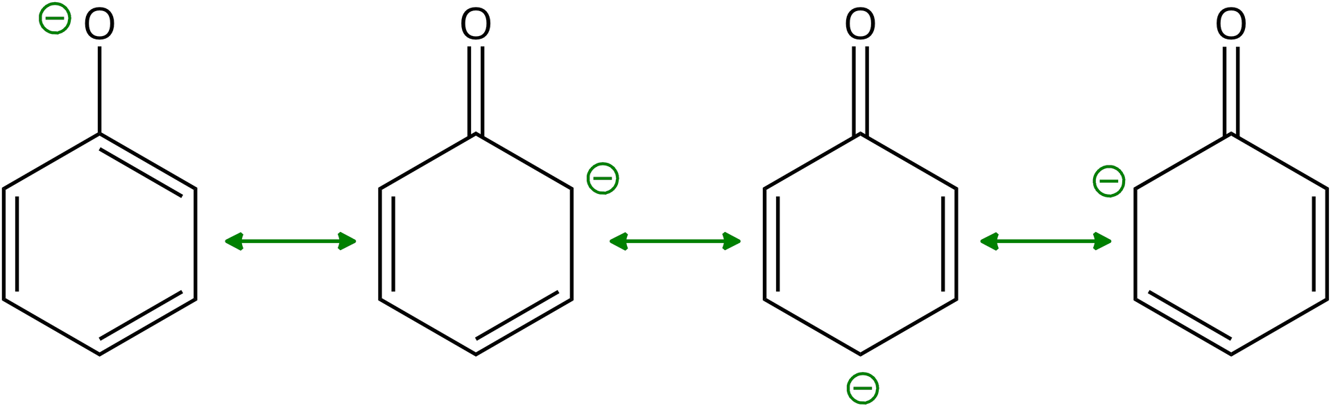 Na ilustracji znajdują się struktury anionu fenolanowego. W pierwszej z nich ukazano pierścień fenylowy do którego dołączony jest poprzez wiązanie pojedyncze O indeks górny minus. W pozostałych trzech strukturach atom tlenu do pierścienia połączony jest wiązaniem podwójnym, podczas gdy ładunek ujemny zlokalizowany jest na atomach węgla w pozycjach orto (dwie strukury) i para (jedna struktura).