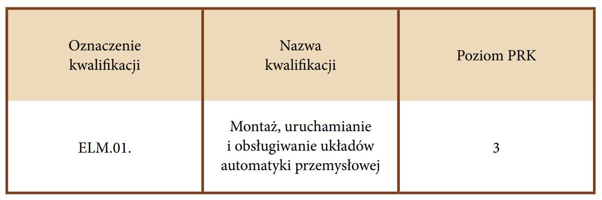 Oznaczenie kwalifikacji: E L M kropka zero jeden
Nazwa kwalifikacji: Montaż, uruchamianie i obsługiwanie układów automatyki przemysłowej.
Poziom P R K: trzy