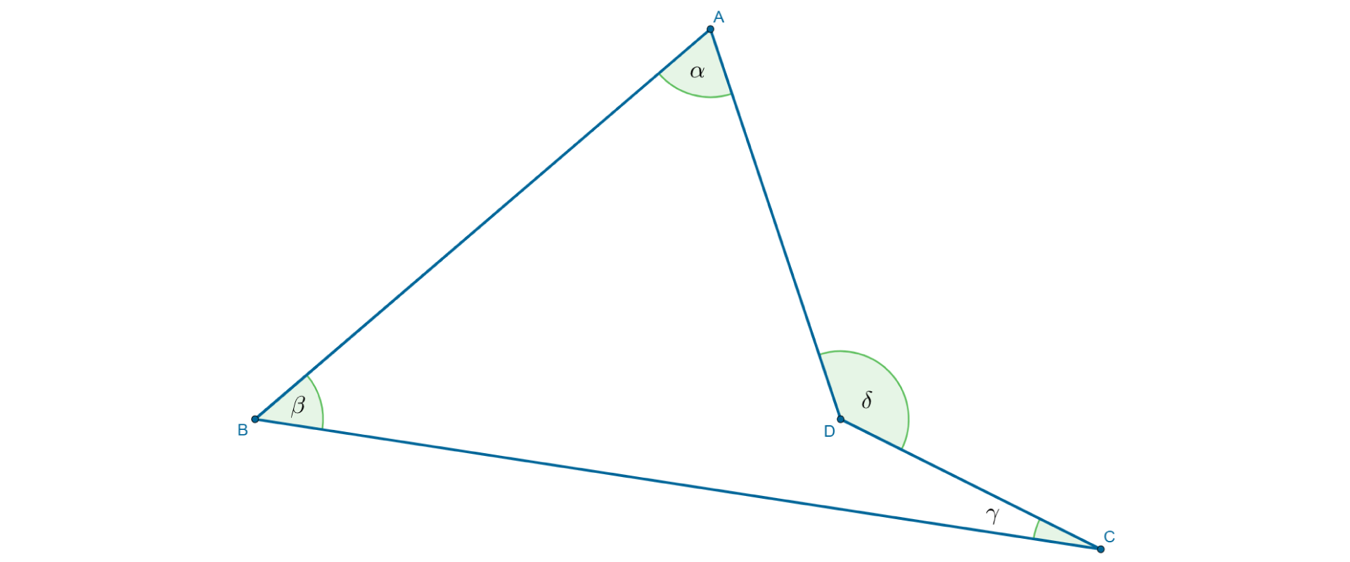 Rysunek przedstawia czworokąt wklęsły ABCD. Kąty α, β, γ są kątami wewnętrznymi tego czworokąta przy wierzchołkach A, B, C odpowiednio. Kąt δ jest uzupełnieniem do kąta pełnego kąta wewnętrznego przy wierzchołku D tego czworokąta.