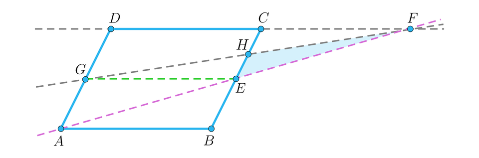 Na ilustracji przedstawiono romb A B C D. Zaznaczono punkt G leżący na boku A D, oraz punkt E, leżący na boku B C. Połączono punkt G i E. Poprowadzono linie przerywane, przechodzące przez wierzchołek A i punkt E, przez wierzchołek D i C, oraz przez punkt G i H, które przecinają się w punkcie F, leżącym poza polem rombu. 