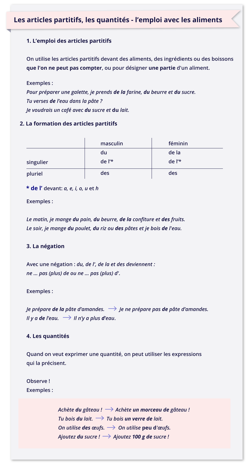 Grafika zatytułowana Les articles partitifs, les quantités - l'emploi avec les aliments zawiera informacje tekstowe. 1. L'emploi des articles partitifs On utilise les articles partitifs devant des aliments, des ingrédients ou des boissons que l'on ne peut pas compter, ou pour désigner une partie d'un aliment. Exemples: Pour préparer une galette, je prends de la farine, du beurre et du sucre. Tu verses de l'eau dans la pâte ? Je voudrais un café avec du sucre et du lait. 2. La formation des articles partitifsPoniżej tabelka składająca się z dwóch wierszy: singulier / masculin: du; de l'* / féminin: de la; de l'* pluriel / masculin: des / féminin: des * de l' devant: a, e, i, o, u et h Exemples: Le matin, je mange du pain, du beurre, de la confiture et des fruits. Le soir, je mange du poulet, du riz ou des pâtes et je bois de l'eau. 3. La négation Avec une négation : du, de l', de la et des deviennent : ne ... pas (plus) de ou ne ... pas (plus) d'. Exemples: Je prépare de la pâte d'amandes. - Je ne prépare pas de pâte d'amandes. Il y a de l'eau. - Il n'y a plus d'eau. 4. Les quantités Quand on veut exprimer une quantité, on peut utiliser les expressions qui la précisent. Observe! Exemples: Achète du gâteau ! - Achète un morceau de gâteau ! Tu bois du lait. - Tu bois un verre de lait. On utilise des œufs. - On utilise peu d'œufs. Ajoutez du sucre ! - Ajoutez 100 g de sucre !