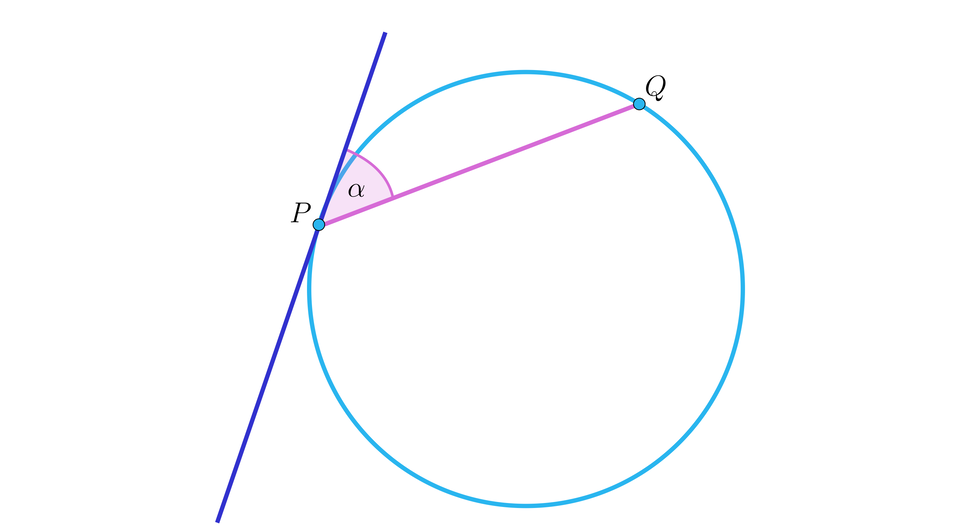 Ilustracja przedstawia okrąg z poprowadzoną cięciwą P Q krótszą od średnicy okręgu. Przez punkt P poprowadzono styczną i oznaczono kąt ostry alfa znajdujący się między prostą a cięciwą.