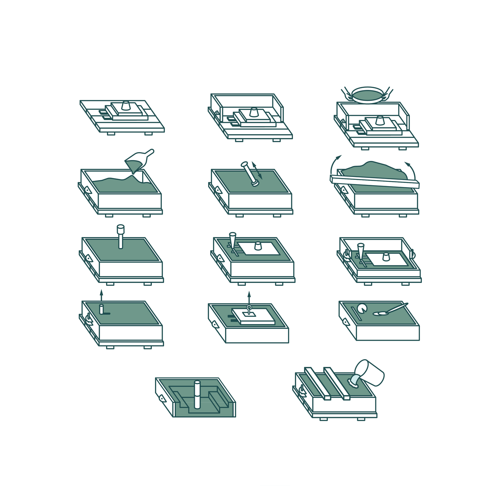 Etapy formowania w formach jednorazowych na przykładzie form piaskowych