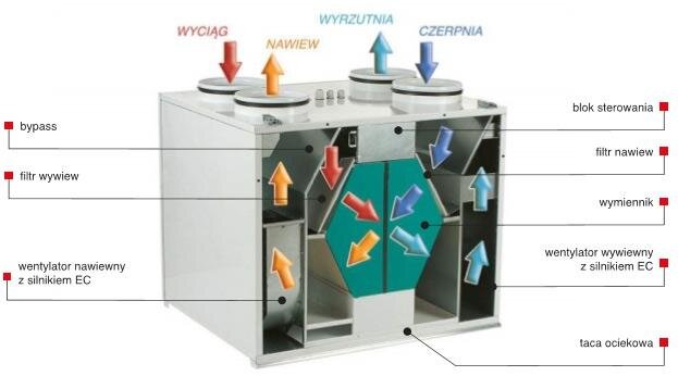 Rys. 17.8. Schemat centrali wentylacyjnej z rekuperatorem