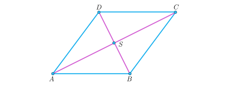 Ilustracja przedstawia romb ABCD. Zaznaczono przekątne BD i AC przecinające się w punkcie S. 