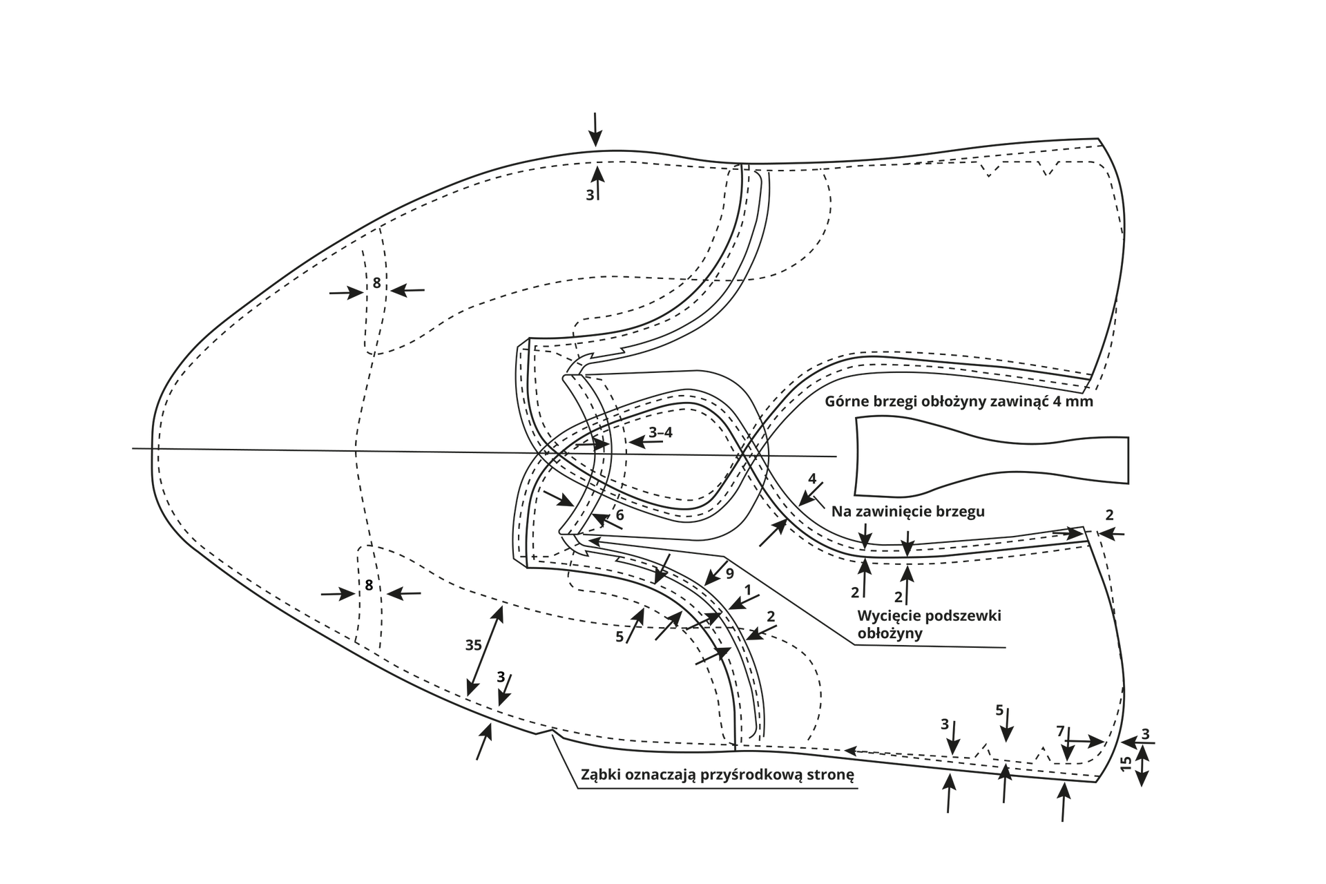 Grafika przedstawia schemat podszewki składający się z dwóch symetrycznie ułożonych, nieregularnych kształtów. Na schemacie znajdują się liczne linie, strzałki i zaznaczone numery, a także krótkie instrukcje, na przykład "górne brzegi obłożyny zawinąć 4 milimetry".