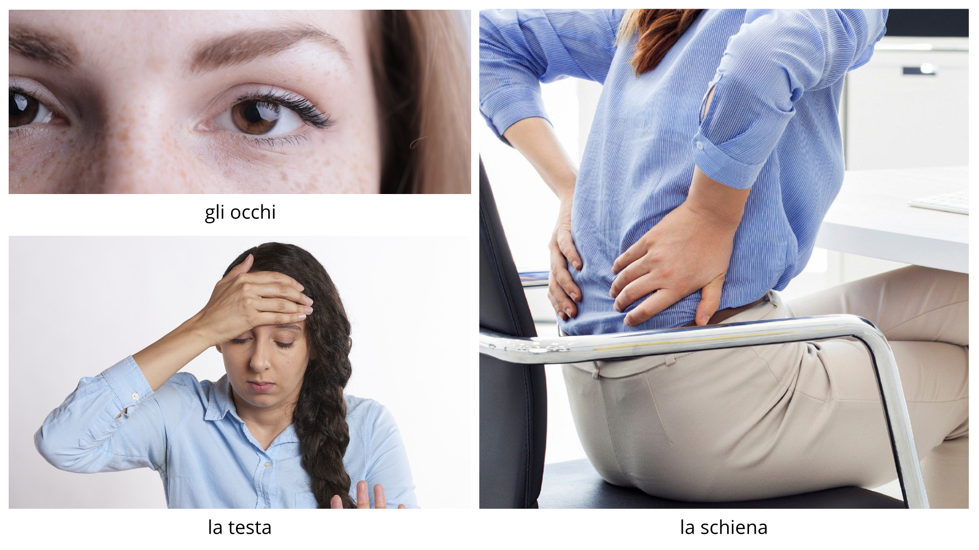 Ilustracja składa się z trzech zdjęć przedstawiających części ciała. Na zdjęciu po lewej u góry widoczne są oczy kobiety i pod zdjęciem jest napis "gli occhi". Poniżej na zdjęciu kobieta trzyma się ręką za czoło. Pod zdjęciem znajduje się napis "la testa". Po prawej stronie na zdjęciu widoczna jest z tyłu kobieta siedząca na biurowym krześle. Kobieta trzyma się rękami za dolną część pleców. Poniżej znajduje się napis "la schiena".