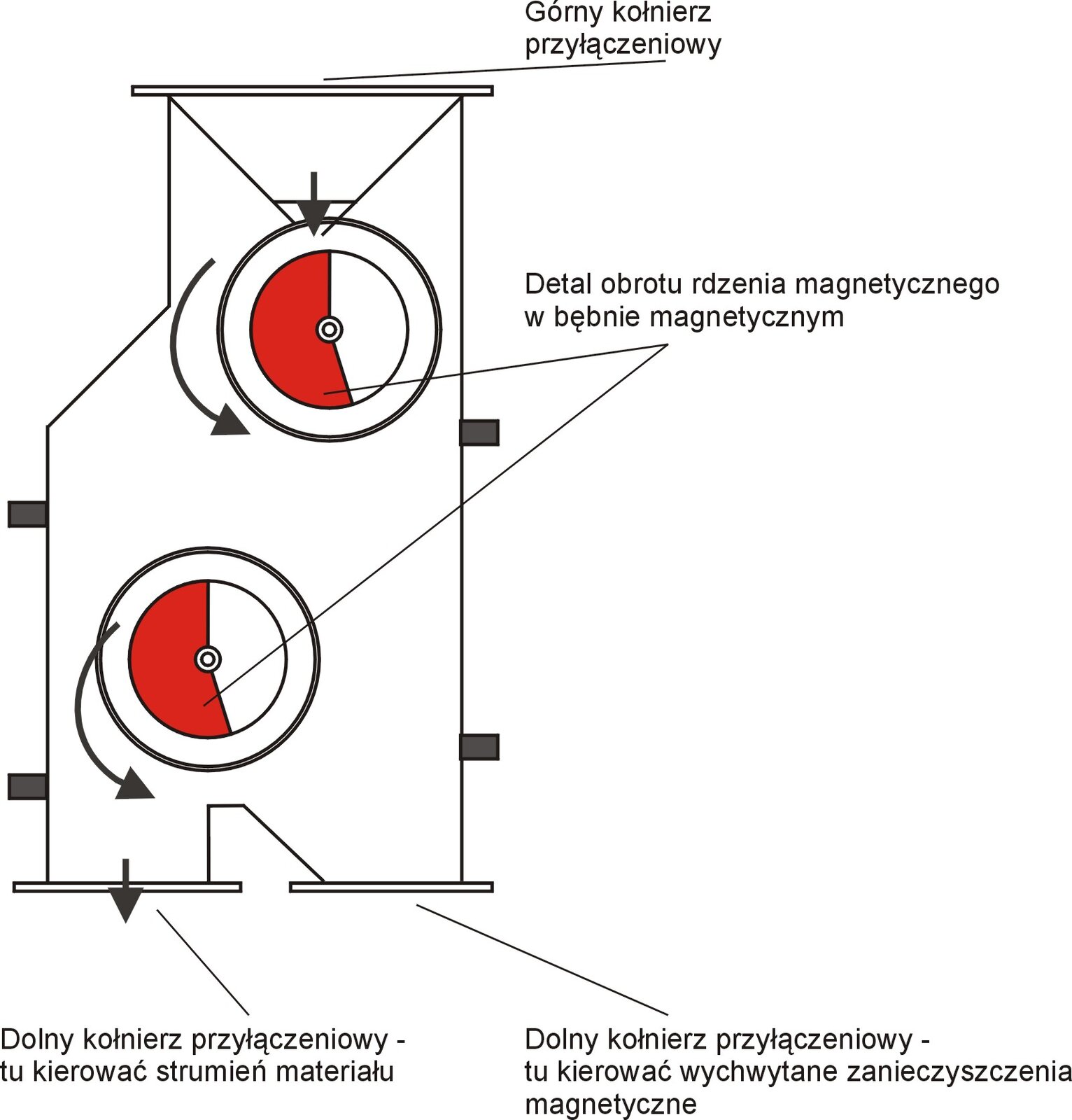 Oddzielacz elektromagnetyczny bębnowy