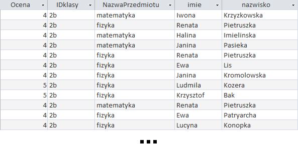 Zrzut ekranu przedstawia tabele o nagłówkach: Ocena, IDklasy, NazwaPrzedmiotu, imie, nazwisko.  W kolumnie Ocena wypisano wartości 4 i 5.  W kolumnie IDklasy wypisano: 2b.  W kolumnie NazwaPrzedmiotu wypisano matematyka i fizyka.  W kolumnie imie wypisano imiona.  W kolumnie nazwisko wypisano nazwiska.