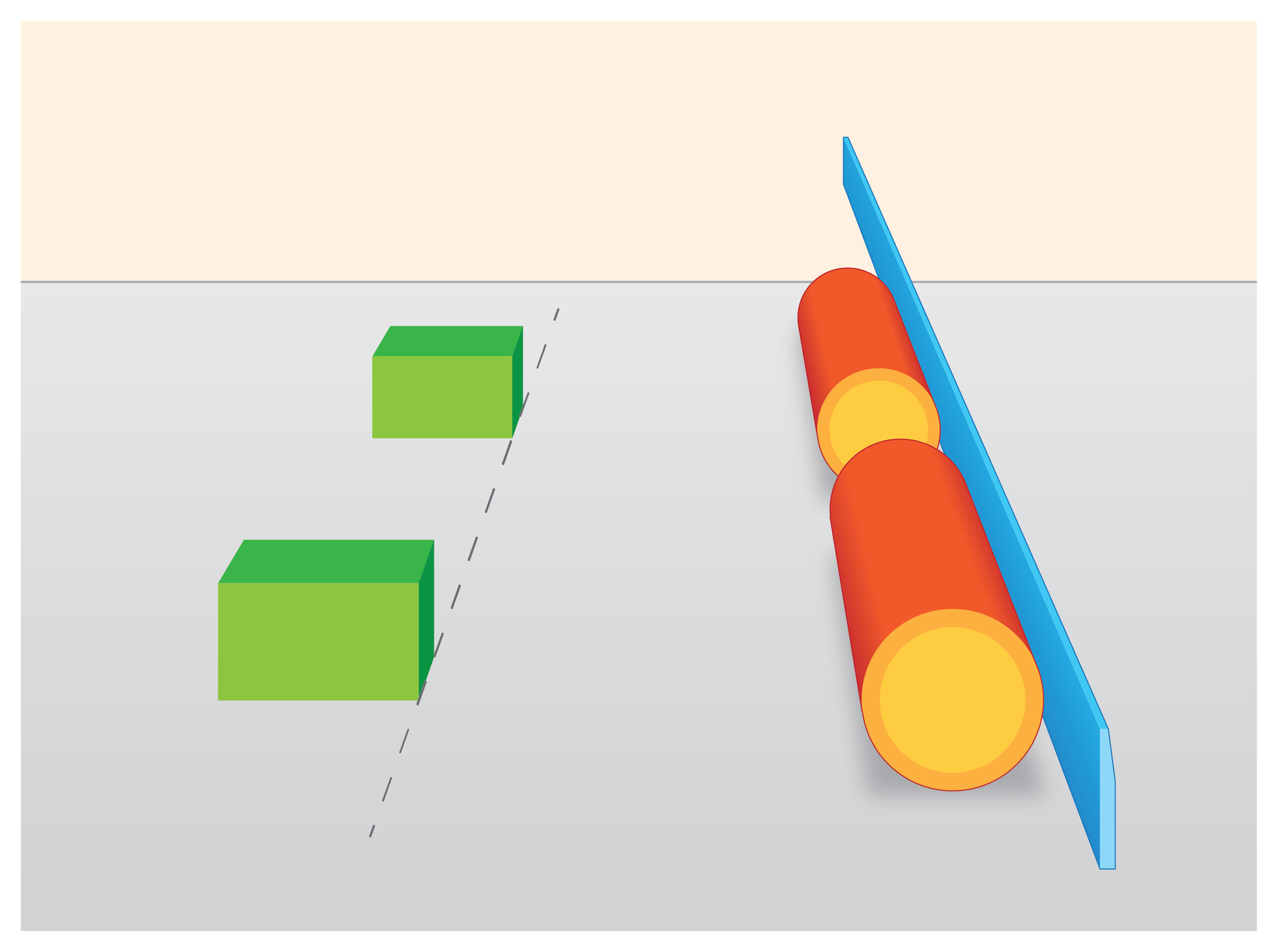 Ilustracja przedstawia fragment stołu, na którym znajdują się: dwa zielone klocki, dwa pomarańczowe walce i długa niebieska linijka. Klocki znajdują się z lewej strony i ułożone są równolegle, zwrócone jedną ze ścian w stronę patrzącego na obrazek; na stole, przy krawędzi prawej ściany każdego z klocków, przerywaną linią zaznaczone jest jego położenie. Linia ta jest ciągła, przebiega od patrzącego, wzdłuż krawędzi prawej ściany pierwszego klocka, wzdłuż krawędzi prawej ściany drugiego klocka, aż do brzegu stołu. Dalej w prawo na stole, na przeciwko klocków, znajdują się pomarańczowe walce, które popychane są niebieską linijką w kierunku klocków.