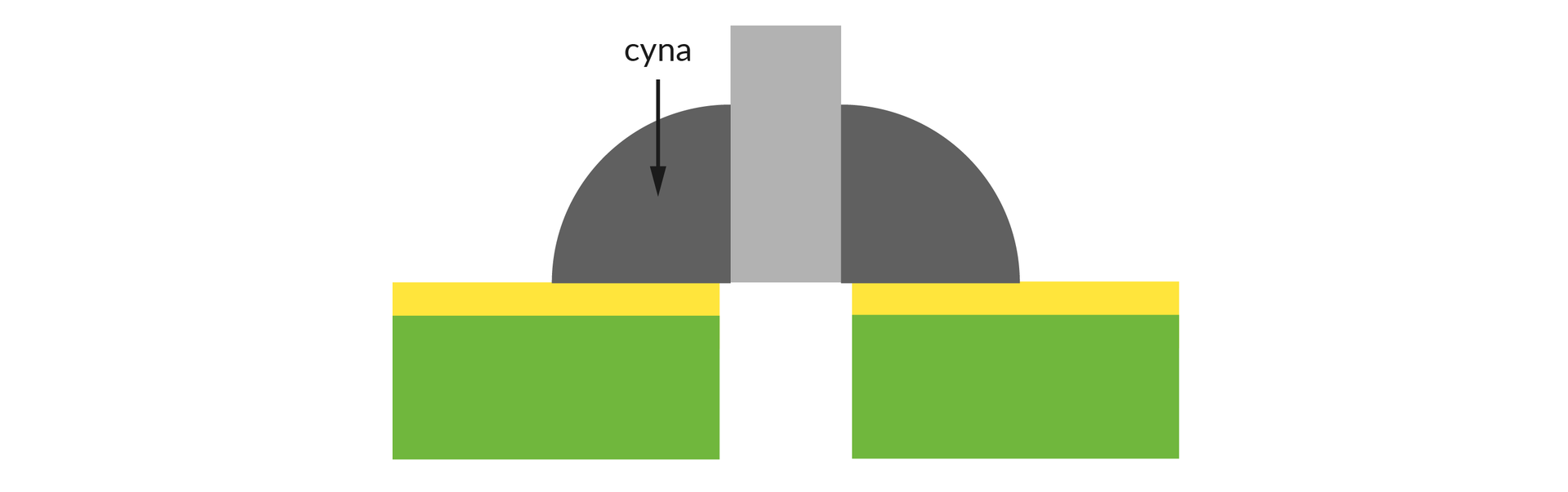 Ilustracja przedstawia płytkę PCB, na której mocowany element otoczony jest za dużą ilością cyny, tworzy się w ten sposób wielka kulka cyny wokoło terminala.