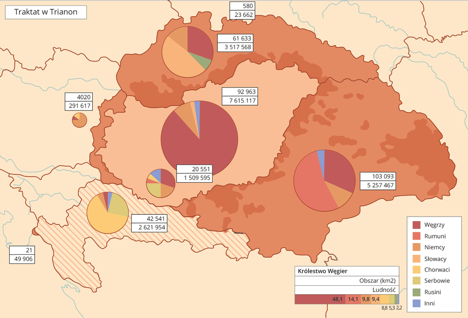 Mapa przedstawiająca zmiany na Węgrzech po podpisaniu traktatu w Trianon kończącego I wojną światową.