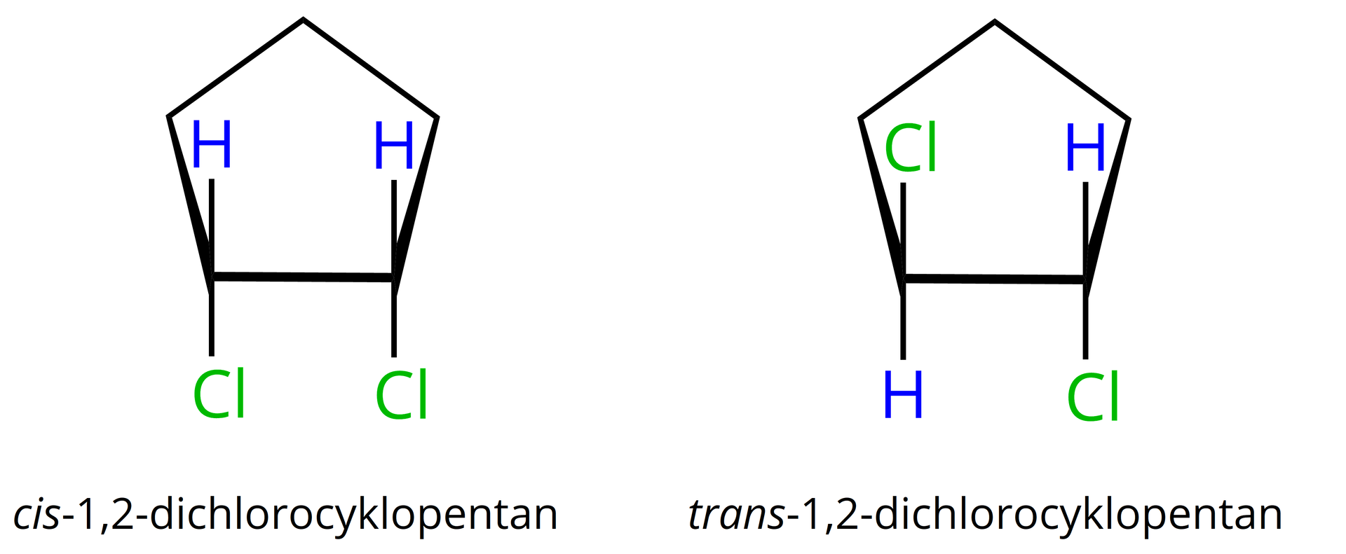 Ilustracja przedstawiająca dwa wzory cząsteczek 1,2-dichlorocyklopentanu o różnej geometrii. Pierwszą z nich stanowi cis-1,2-dichlorocyklopentan, który to zbudowany jest z pięciowęglowego pierścienia nasyconego, w którym dwa sąsiadujące ze sobą atomy węgla podstawione są atomami chloru (każdy jednym) tak, że znajdują się one po tej samej stronie pierścienia (tutaj na rysunku zaznaczono to zgodnie z zasadami dla tworzenia wzorów taflowych, to jest pierścień znajduje się w płaszczyźnie, przez dwa sąsiadujące atomy węgla przechodzą pionowe odcinki, przy każdym końcu odcinka nad płaszczyzną znajduje się atom wodoru, a przy końcu poniżej płaszczyzny atom chloru). Drugi izomer trans zbudowany jest również z pięciowęglowego pierścienia nasyconego, w którym sąsiadujące atomy podstawione są atomami chloru, które znajdują się po przeciwnych stronach płaszczyzny, w której narysowany jest pierścień, to znaczy na dole dwóch odcinków znajdują się odpowiednio atom wodoru i atom chloru, zaś przy górnym końcu odcinka przy pierwszym atomie węgla znajduje się atom chloru, zaś przy drugim atom wodoru. Rozmieszczenie atomów chloru można również zaznaczyć, posługując się wiązaniami w kształcie klina pełnego (to jest wychodzącego przed płaszczyznę) oraz klina wypełnionego przerywaną linią (wychodzącego za płaszczyznę). W przypadku izomeru cis oba atomy chloru połączone byłby takimi samymi wiązaniami (to znaczy dwoma pełnymi klinami lub dwoma klinami wypełnionymi przerywaną linią). Dla izomeru trans jeden atom chloru znajdowałby się przed płaszczyzną, a drugi za, co oznaczono jako jeden klin pełny i jeden klin wypełniony przerywaną linią.