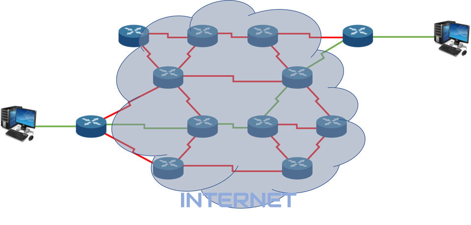 Ilustracja przedstawia wybieranie trasy poprzez różne urządzenia tworzące internet. Połączenie tworzone jest pomiędzy dwoma komputerami.