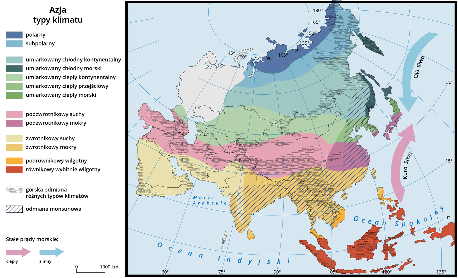 Mapa przedstawia zasięg astrefowej cyrkulacji monsunowej w Azji. Przedstawiony jest na niej kontynent azjatycki z zaznaczonymi kolorami typami klimatu oraz stałymi prądami morskimi. Od góry kontynentu zaznaczony jest klimat polarny. Poniżej zaznaczony jest klimat subpolarny. Górną część środkowej Azji zajmuje klimat chłodny kontynentalny, a środkową Azję klimat ciepły kontynentalny. Półwysep Kamczatka, wschodnie wybrzeże Azji oraz japońską wyspę Hokkaido obejmuje klimat chłodny morski. Wschodnią część obszaru cechującego klimatem ciepłym kontynentalnym obejmuje klimat ciepły przejściowy. Poniżej obszaru, który zajmuje klimat ciepły kontynentalny  znajduje się pas klimatu podzwrotnikowego suchego, który we wschodniej części, przy wybrzeżu Oceanu Spokojnego przechodzi w klimat podzwrotnikowy mokry. Począwszy od Półwyspu Arabskiego, aż do połowy Półwyspu Indyjskiego rozciąga się klimat zwrotnikowy suchy. Od połowy Półwyspu Indyjskiego przez całą dolną część kontynentu azjatyckiego występuje pas klimatu zwrotnikowego mokrego, aż do wschodniego krańca, gdzie występuje klimat podrównikowy wilgotny, podobnie jak w części Sri Lanki oraz w części Tajwanu. Na wyspach w południowo‑wschodniej części Azji: Indonezji, Malezji i Burnei występuje klimat równikowy wybitnie wilgotny. Wąskimi, nieregularnymi liniami na mapie zaznaczona jest górska odmiana każdego z tych typów klimatów, a na wschodnim i południowym wybrzeżu kontynentu azjatyckiego znajduje się odmiana monsunowa klimatów tam panujących. Od wysp na Oceanie Spokojnym do wysp Japonii prowadzi ciepły prąd morski Kuro Siwo, a od północy do wysp Japonii zimny prąd Oja Siwo. 