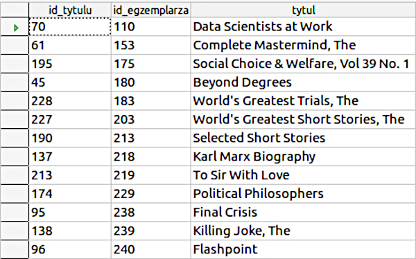 Ilustracja przedstawia zrzut ekranu z programu. Przedstawia tabele zawierającą informację na temat id tytułu, id egzemplarz oraz tytuł.