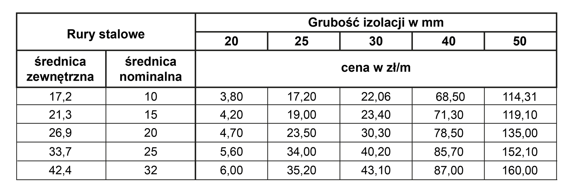 Akademia Finansów i Biznesu Vistula