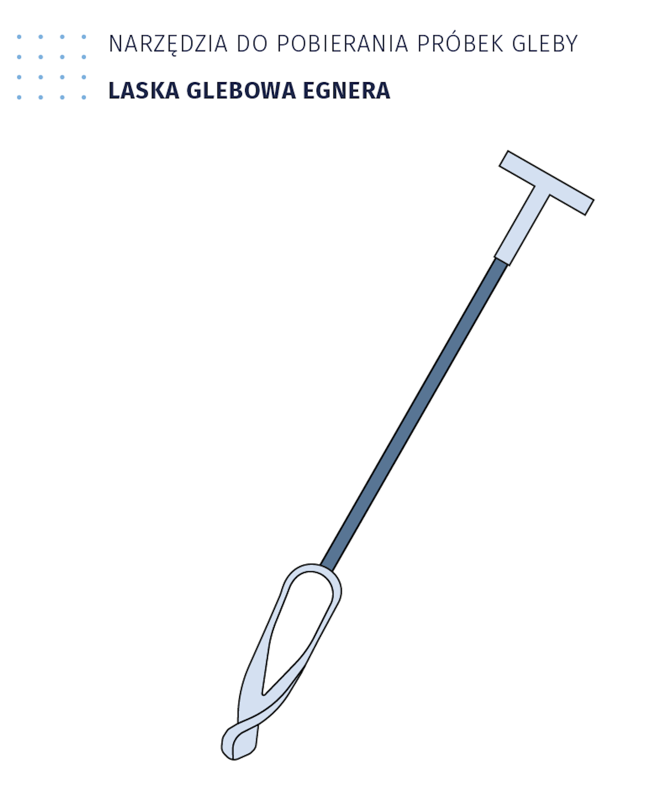 Ilustracja przedstawia narzędzia do pobierania próbek gleby, laskę glebową Egnera. Na długiej rączce zamieszczono chwytak do pobierania próbek gleby. 