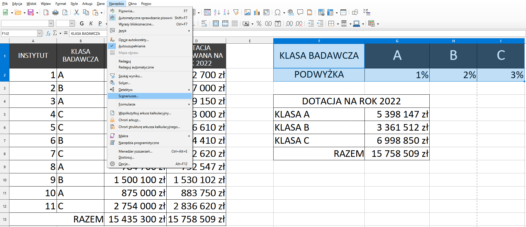 Ilustracja przedstawia arkusz. Ma kolumny od A do I, wiersze od 1 do 13. W kolumnie A nagłówek Instytut, w kolumnie B Klasa badawcza, w kolumnie C Dotacja w roku 2021, w D Dotacja planowana na rok 2022. W kolumnie F wpisano Klasa badawcza, w komórce G1 jest litera A, w H1 litera B, w I1 litera C. W komórkach kolumny A kolejno liczby od 1 do 11. W komórkach kolumny B są litery A, B lub C. W komórkach kolumny C oraz D są kwoty. W komórce B13 wpisano Razem, w C13 oraz D13 są kwoty. W komórce F2 wpisano Podwyżka, w G2 1 procent, w H2 dwa procent, w I2 trzy procent. Następnie jest mała tabela: Dotacja na rok 2022: Klasa A, Klasa B, Klasa C, Razem. Wpisano kwoty klas oraz Razem. Z paska menu wybrano Narzędzia, a następnie Scenariusze.
